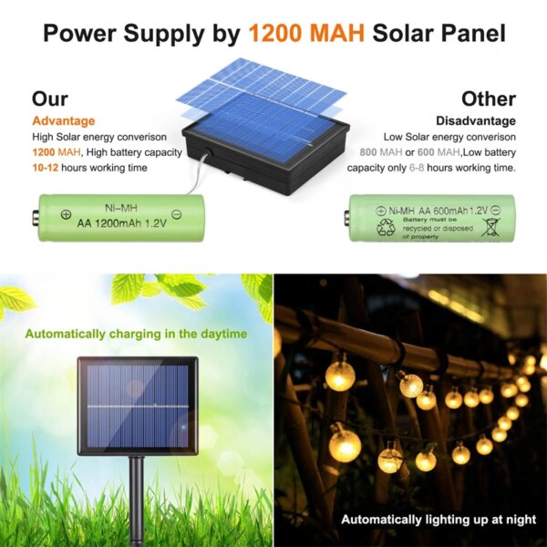 Guirlande solaire imperméable à 60 LED